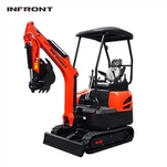 Backhoe graafmachine lader