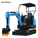 Graafmachine Boomsnijder